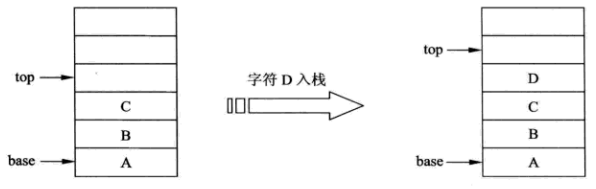 不需要追加空间的入栈操作示意图.png