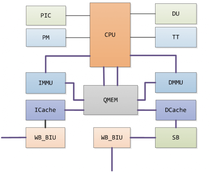 CPU模块总线连接.png