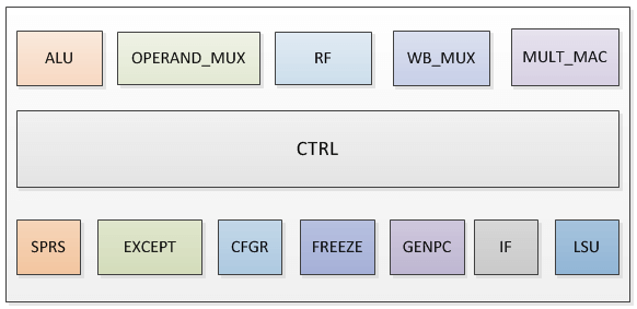 CPU模块内部各子模块.png