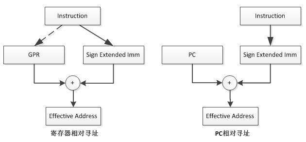 寄存器寻址.png