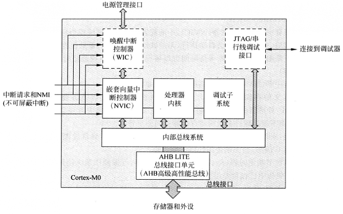 处理器框图.png