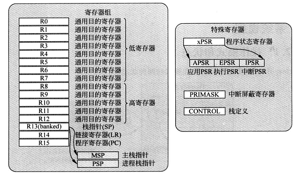 寄存器组.png