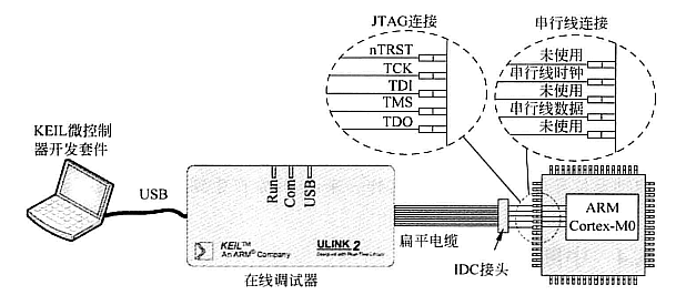 调试系统.png