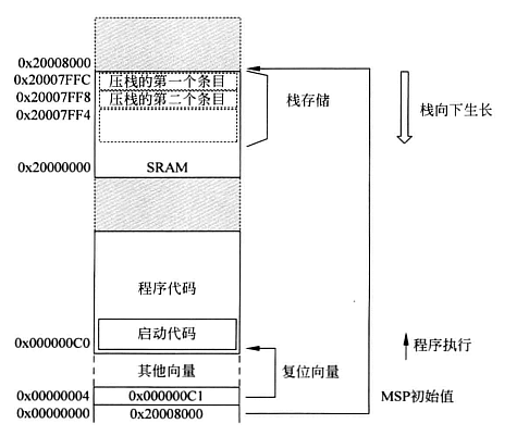 程序启动流程.png