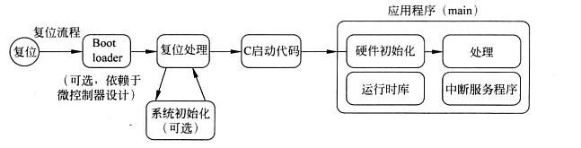 处理器初始化.png