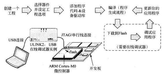 程序下载流程.png