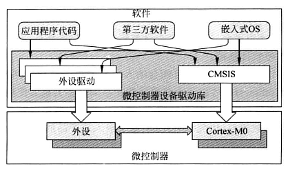 cmsis_框架.png