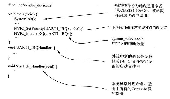 CMSIS示例.png