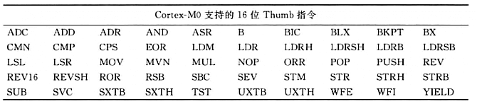 thumb_16位指令.png