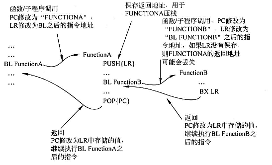 嵌套函数调用.png