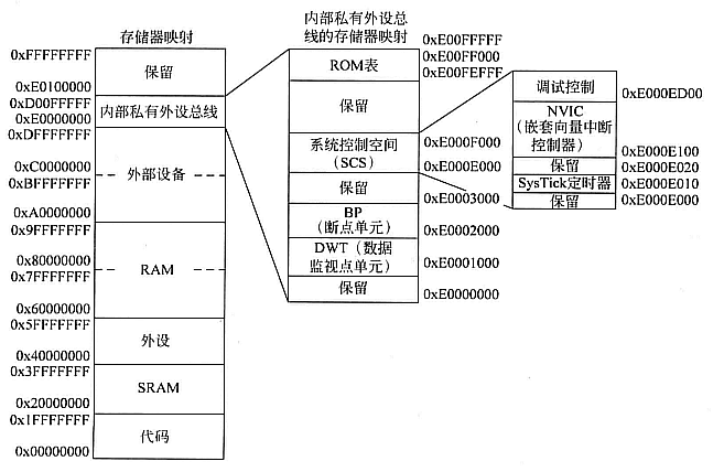 存储器映射.png