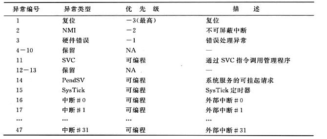 异常编号表.png