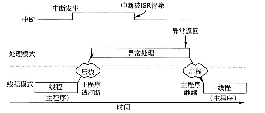 异常处理_压出栈.png