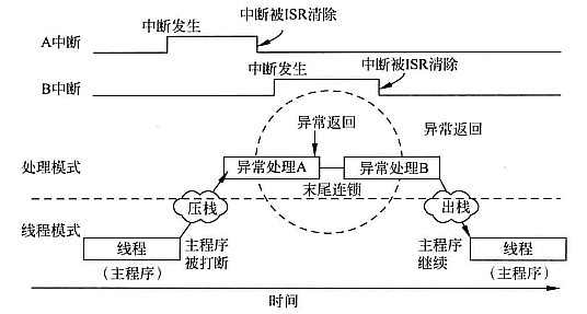 末尾连锁.png