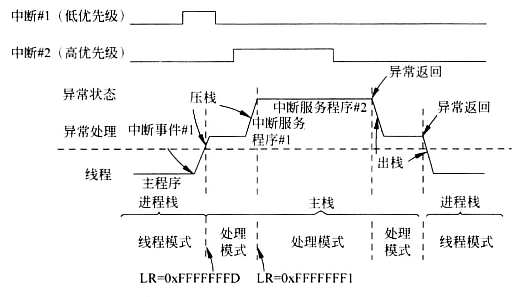 返回线程栈.png