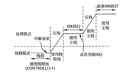 线程压栈.png