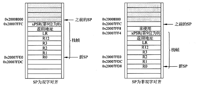 栈帧字节对齐.png