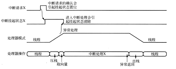 脉冲中断激活和挂起.png