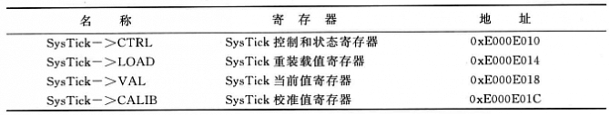 systick寄存器名称.png