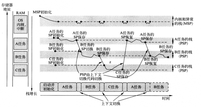 OS栈使用示例.png