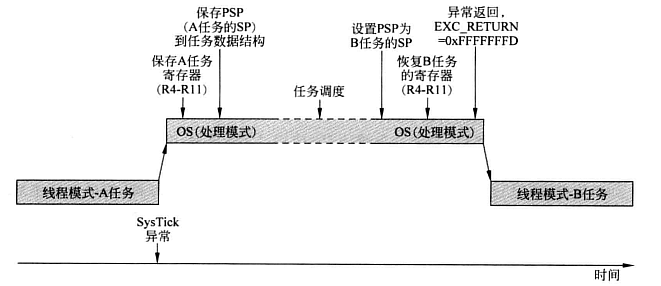 OS上下文切换.png