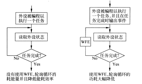 WFE唤醒流程.png