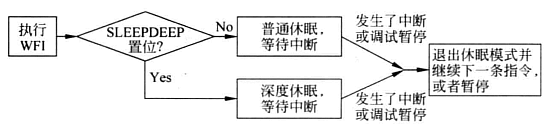 WFI唤醒流程.png