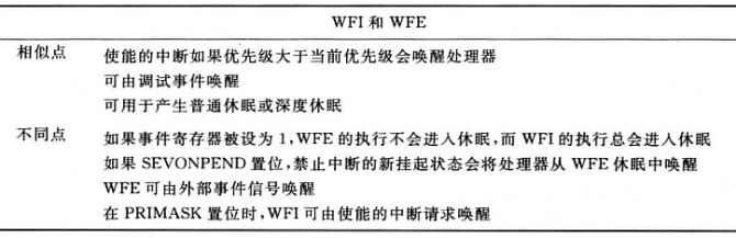 WFI_WFE区别对比.png