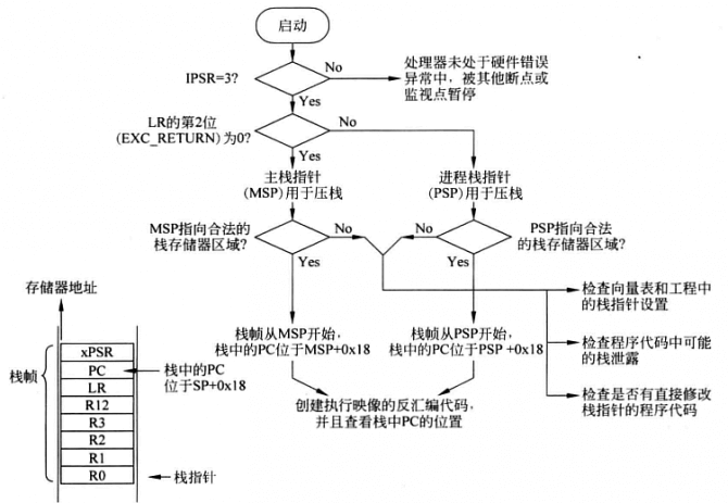 定位错误流程.png