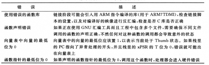 意外切换至ARM状态各种原因.png