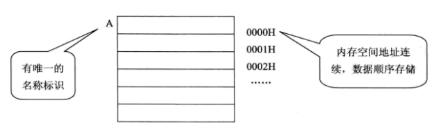 顺序表示意图.png