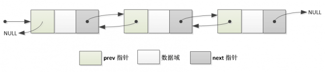 双向链表示意图.png