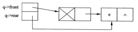 入队列操作过程示意图2.png