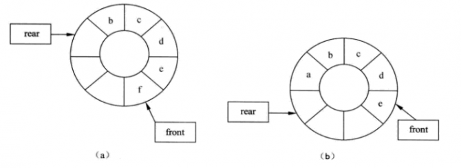 循环队列逻辑结构.png