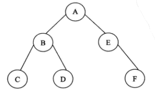二叉树结构示意图.png
