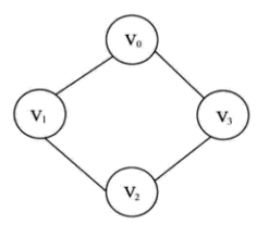 无向图结构示例.png