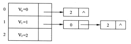 邻接表存储形式1.png