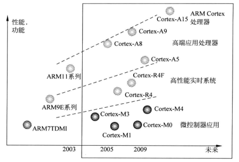 各种架构在不同领域的应用.png