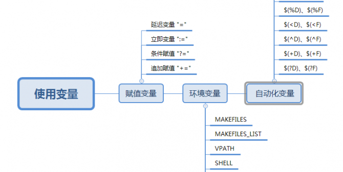 2.使用变量.png