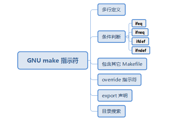 3.GNU_指示符.png