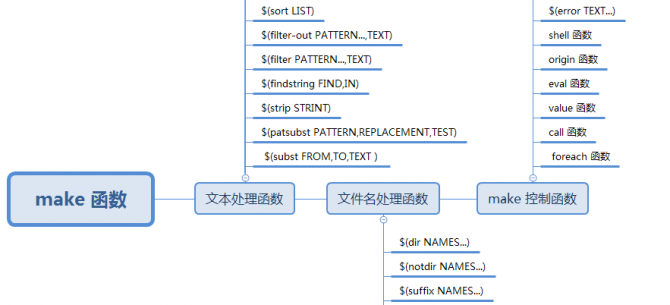 4.make控制函数.png
