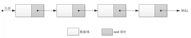 单向链表示意图.png