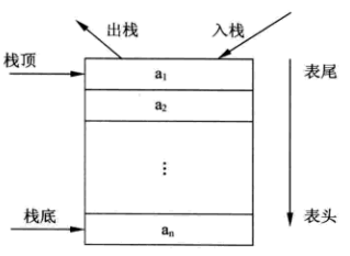 栈的示意图.png