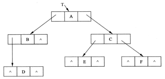 树的存储结构.png